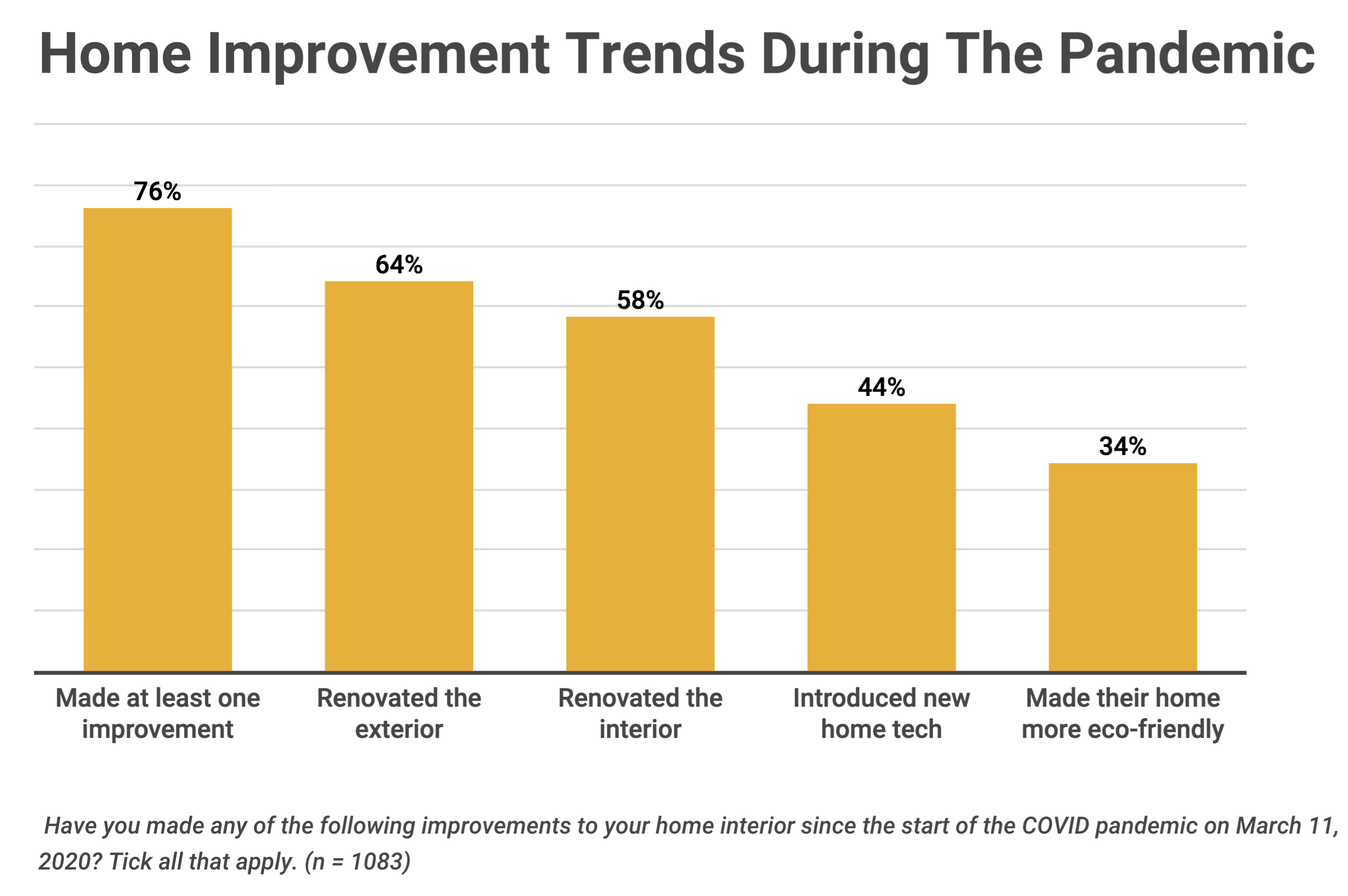 Porch Survey