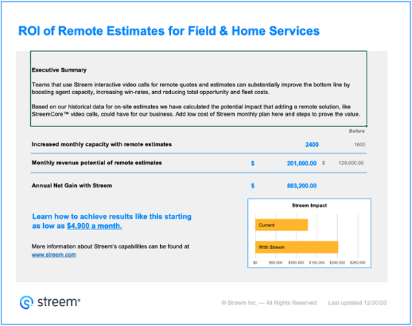 ROI of Remote Estimates for Field & Home Services