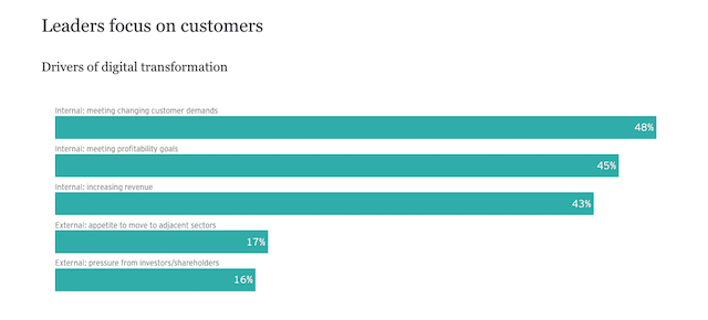EY_Transformation_Leaders_Drivers_of_Transformation